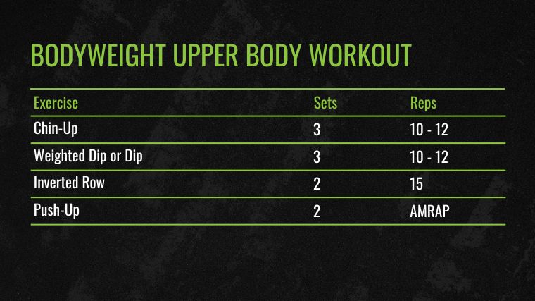 The Bodyweight Upper Body Workout chart for the best upper-body exercises.