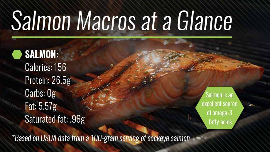Salmon nutritional content