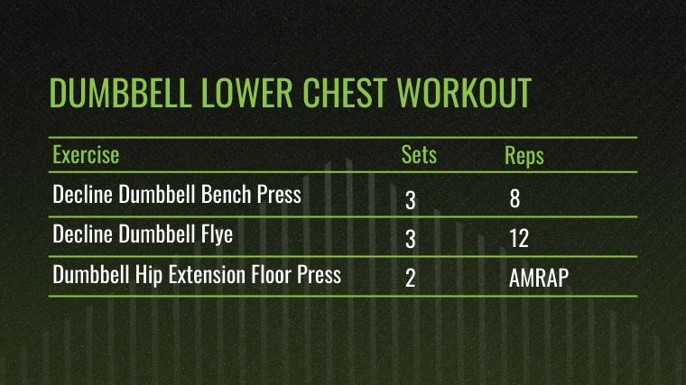 The Dumbbell Lower Chest Workout chart for the best lower chest exercises.