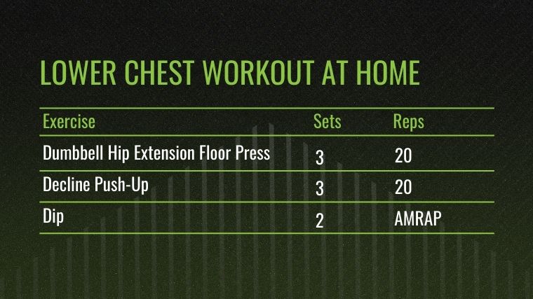 The Lower Chest Workout at Home chart for the best lower chest exercises.