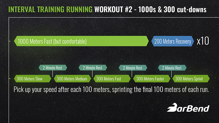 Interval training running workout  1,000s and 300 cut-downs. 

10 x 1,000 Meters: Fast, but comfortable

200 Meters: Recovery jog after each 1,000 meters

5 x 300 Meters: Pick up your speed after each 100 meters, sprinting the final 100 meters of each run.

Rest for 2 Minutes between each 300-meter interval