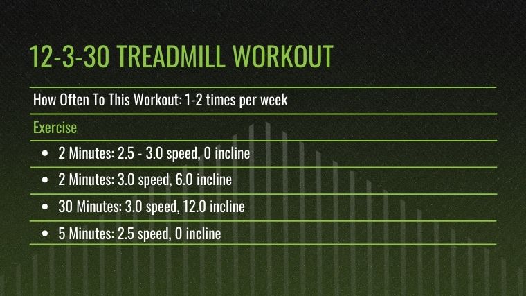 The 12-3-30 Treadmill Workout chart.