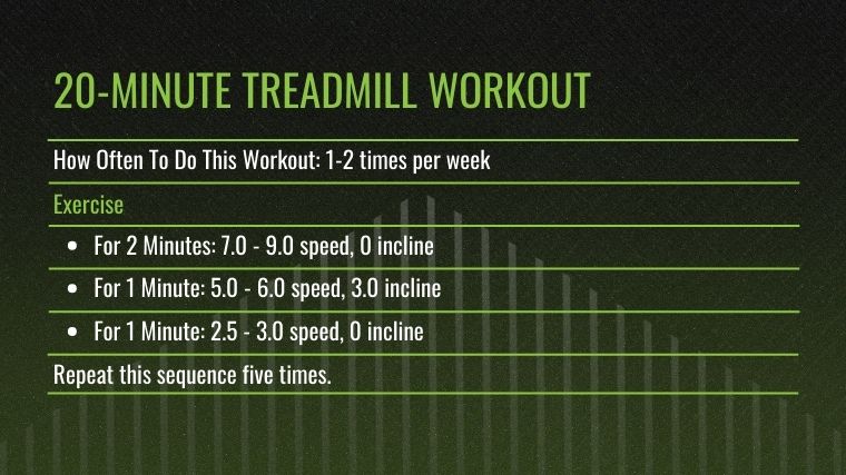 The 20-Minute Treadmill Workout chart.