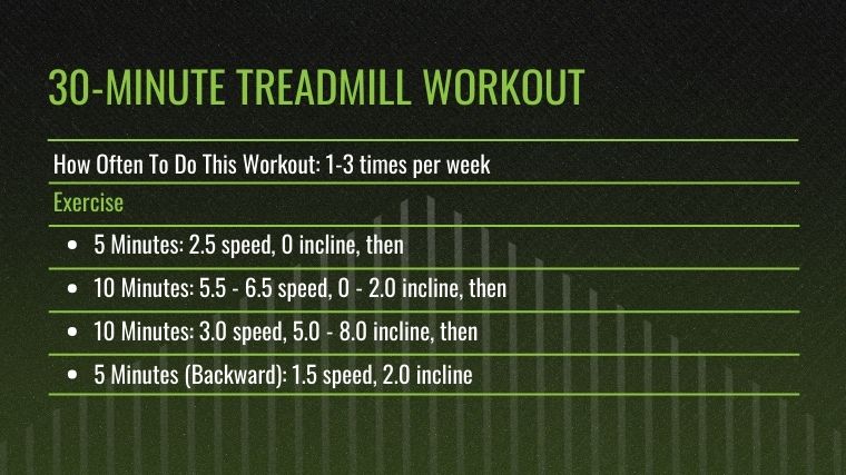 The 30-Minute Treadmill Workout chart.