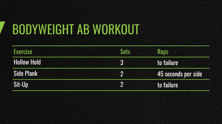 The Bodyweight Ab Workout chart.