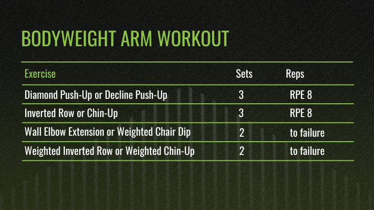 The Bodyweight Arm Workout chart.