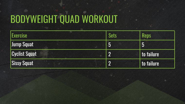 The Bodyweight Quad Workout table