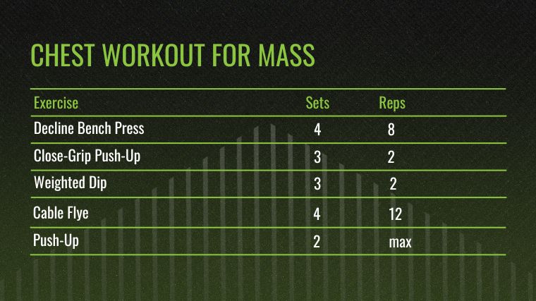 The Chest Workout for Mass chart.
