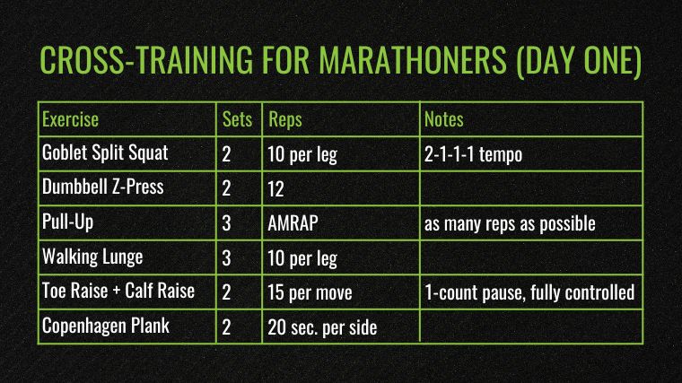 Cross-Training Workout Plan for Marathon Runners
(Day 1) chart