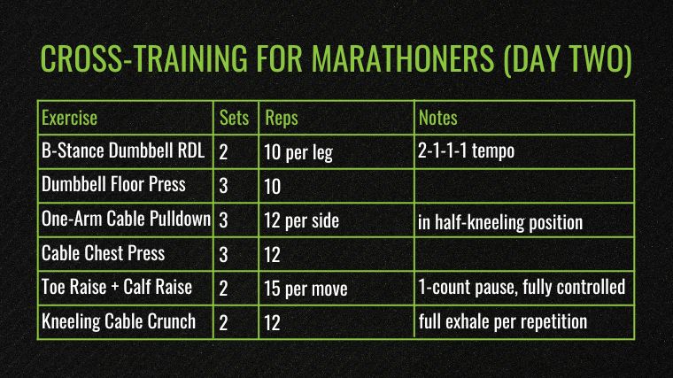 Cross-Training Workout Plan for Marathon Runners
(Day 2) chart
