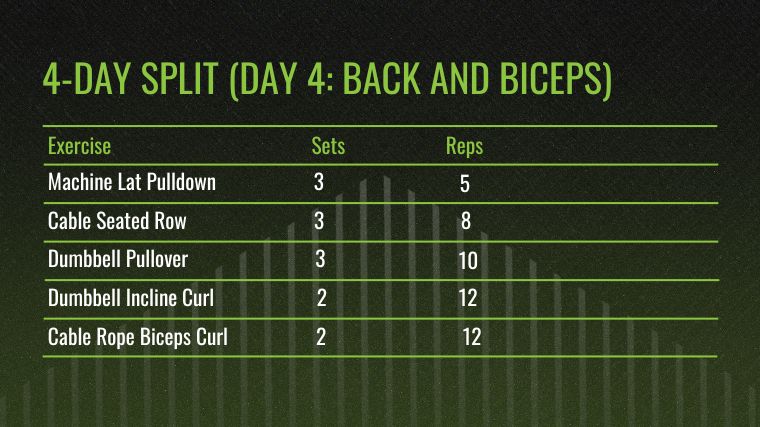 The Best Workout Splits for Muscle and Strength
