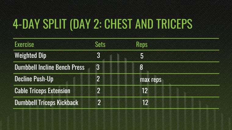 12 Chest lift ideas  fitness body, workout plan, workout routine