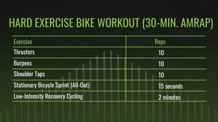 The hard exercise bike workout table.