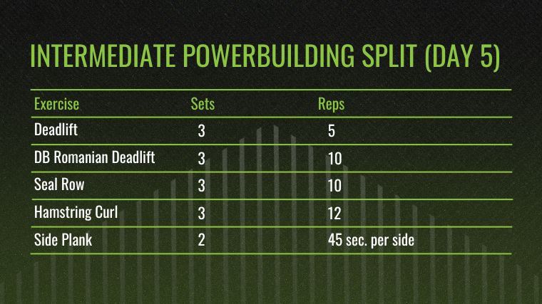 The chart for the Intermediate Powerbuilding Split - Day 5: (Lower, Pull Emphasis).