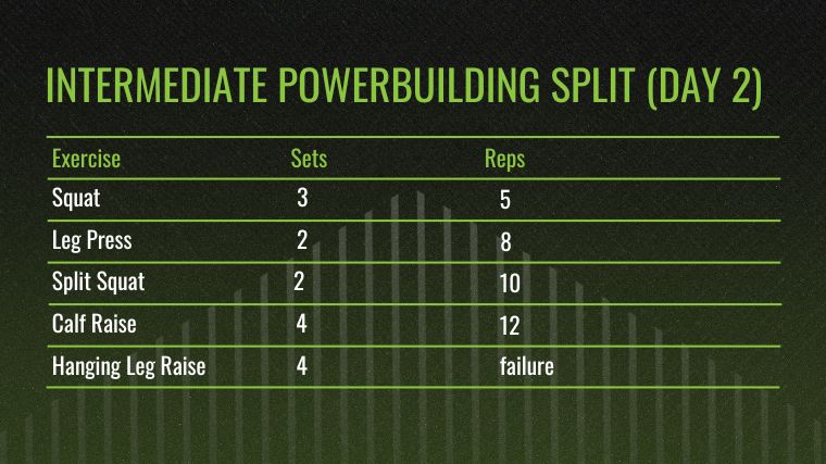 The chart for the Intermediate Powerbuilding Split - Day 2: (Lower, Push Emphasis).