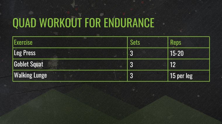 The Quad Workout for Endurance table