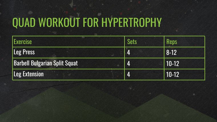 The Quad Workout for Hypertrophy table