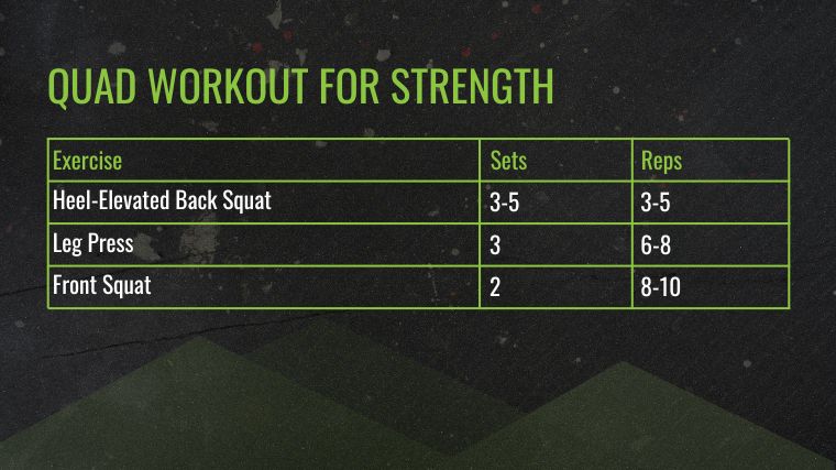 The Quad Workout for Strength table