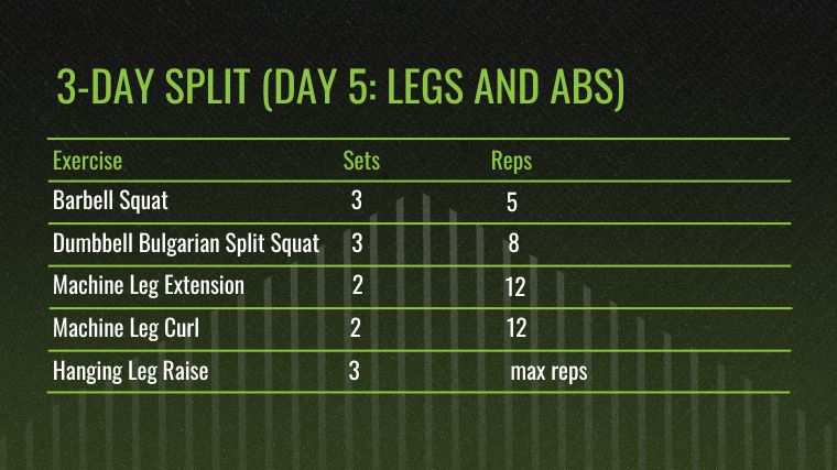 The Ultimate Workout Split