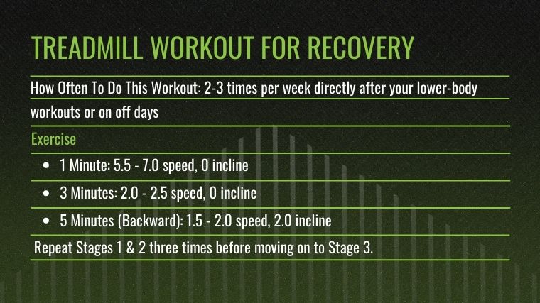 The Treadmill Workout for Recovery chart.