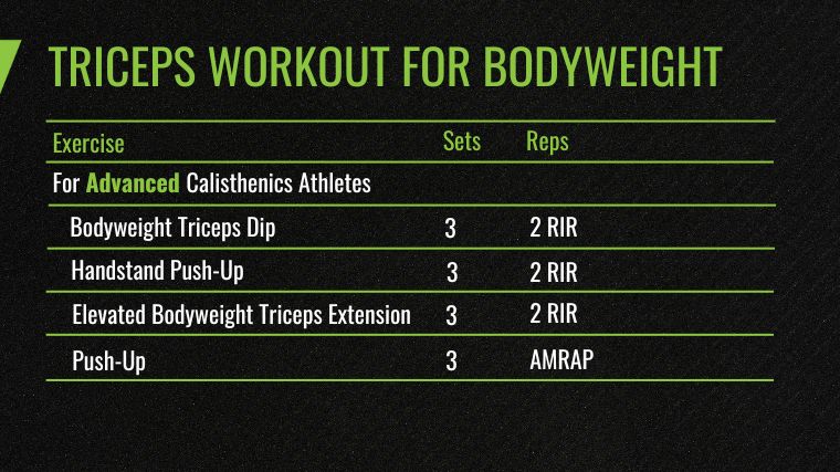 The Best Triceps Exercises and Workout for Bodyweight - For Advanced Calisthenics Athletes chart.