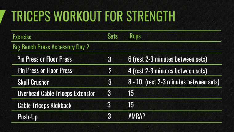The Triceps Exercises and Workout - Big Bench Press Accessory Day 2 chart.