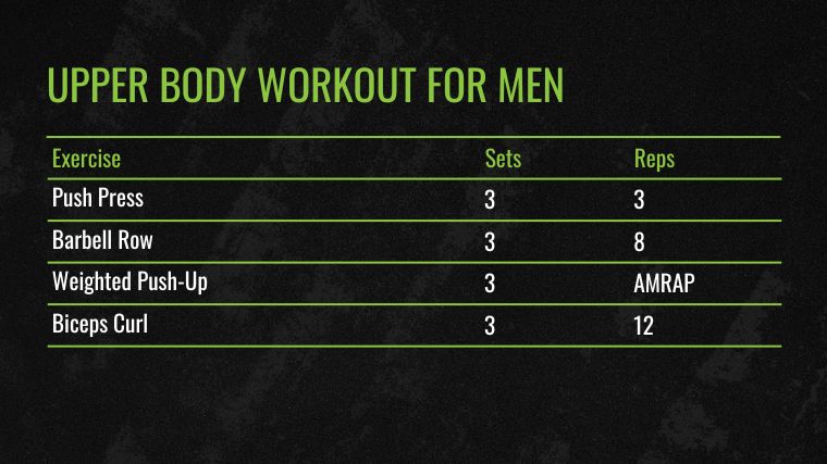 The Upper Body Workout for Men chart.