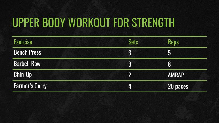 The Upper Body Workout for Strength chart.