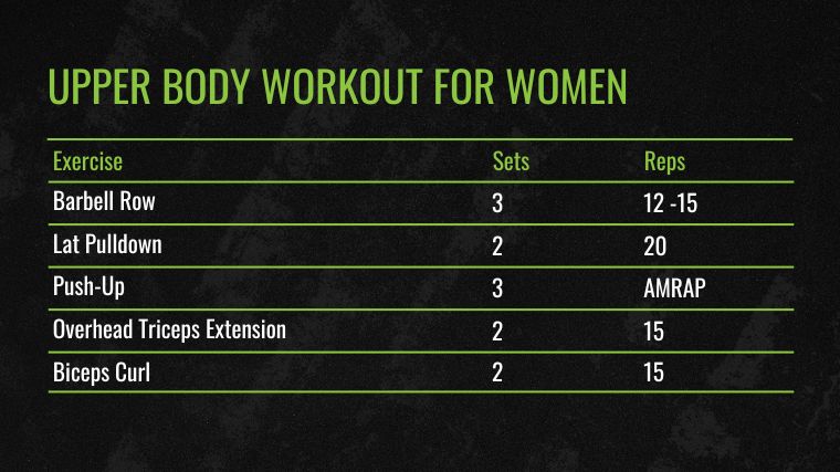Upper Body B  Upper body workout gym, Upper body weight workout, Gym  workout plan for women