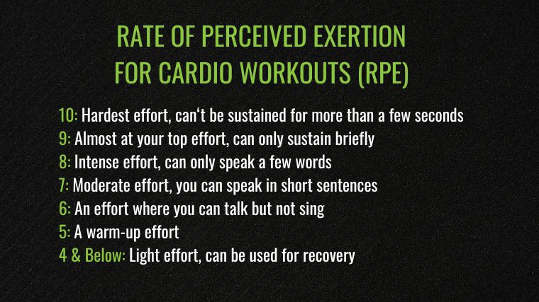 The RPE for Cardio Workouts chart.