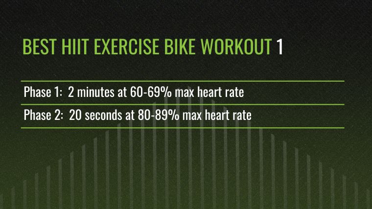 The Best HIIT Exercise Bike Workout 1 chart.
