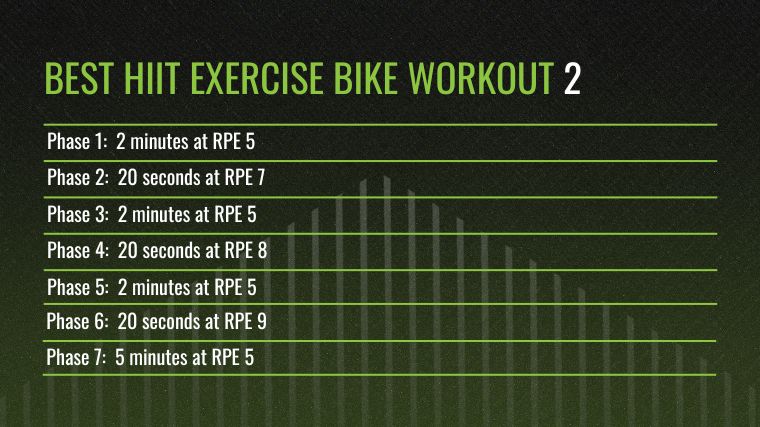 The Best HIIT Exercise Bike Workout 2 chart.