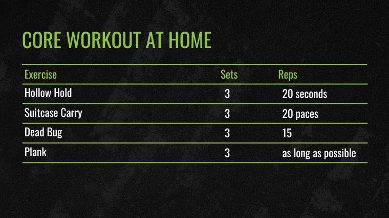 The Core Workout at Home chart for the best core exercises.