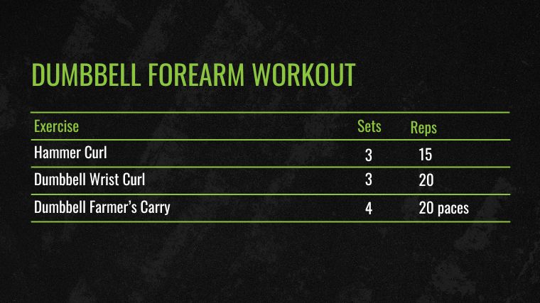 The Dumbbell Forearm Workout chart for the best forearm exercises.