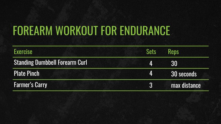 The Forearm Workout for Endurance chart for the best forearm exercises.