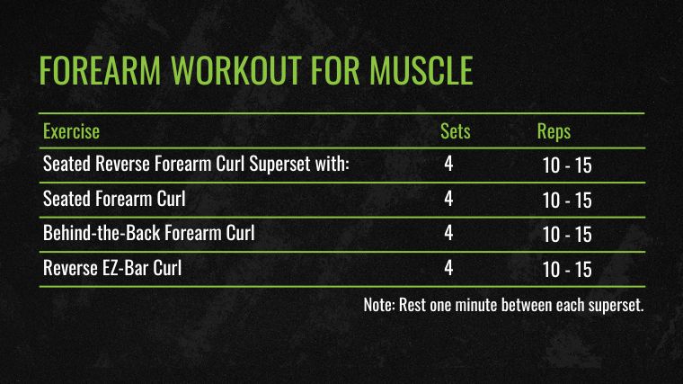 The Forearm Workout for Muscle chart for the best forearm exercises.
