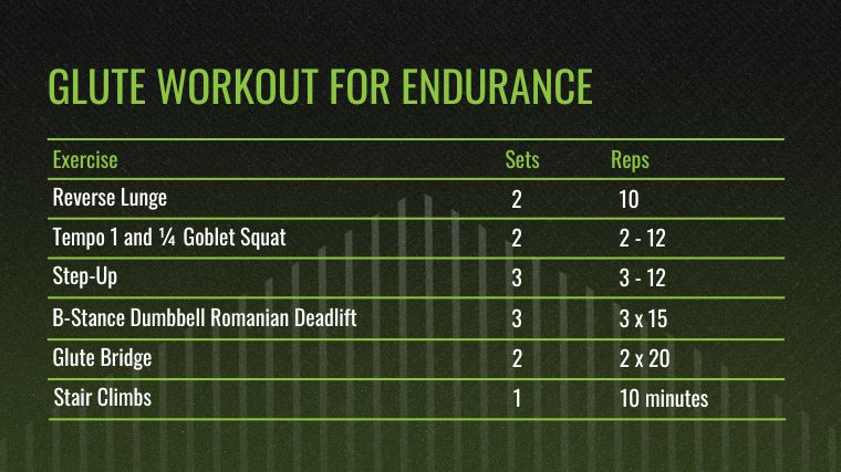 The Glute Workout for Endurance chart.