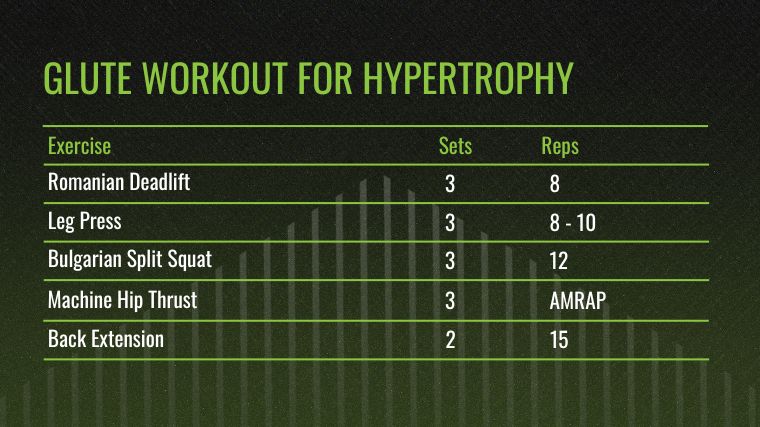 The Glute Workout for Hypertrophy chart.