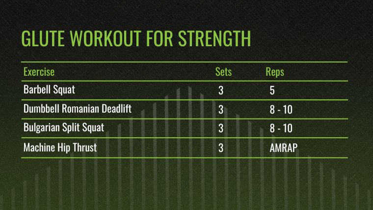 The Glute Workout for Strength chart.