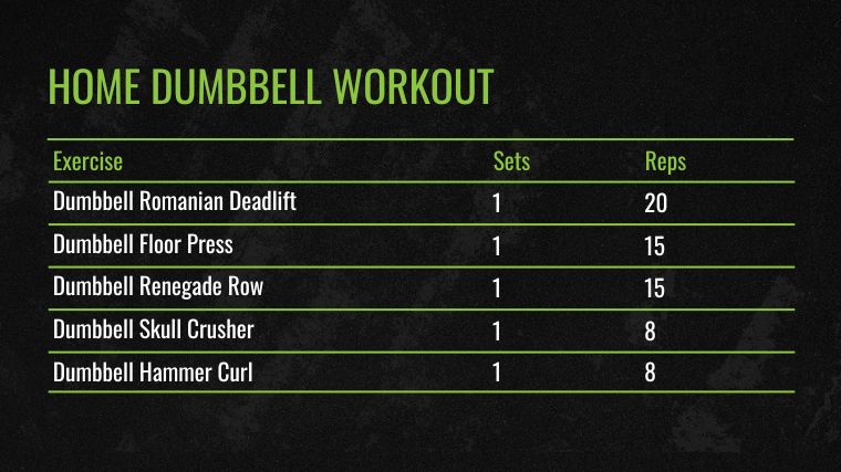 The Home Dumbbell Workout chart.