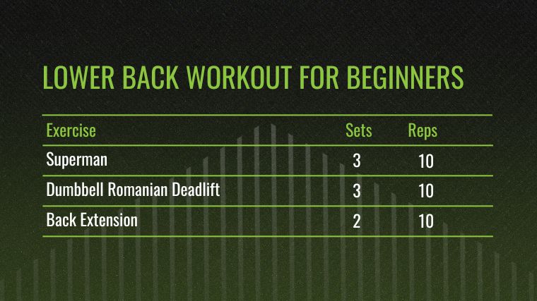 Lower Back Workout for Beginners Chart