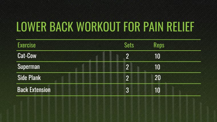 Lower Back Workout for Pain Relief Chart