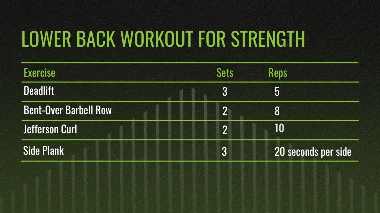 Lower Back Workout for Strength Chart