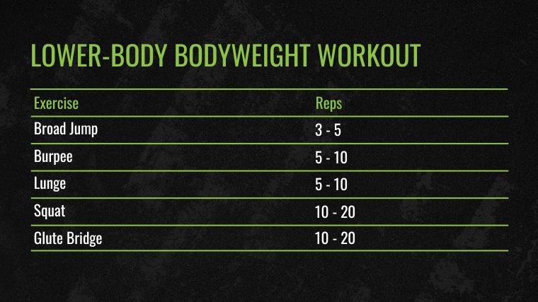 The chart for Lower-Body Bodyweight Workouts for the best bodyweight exercises.
