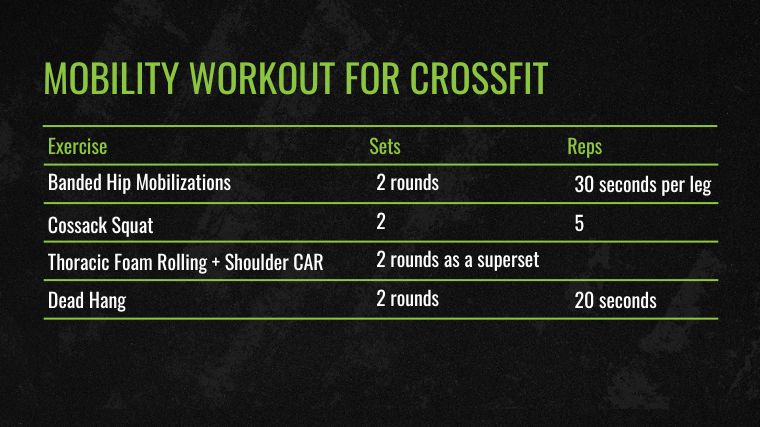 Mobility Workout for CrossFit Chart