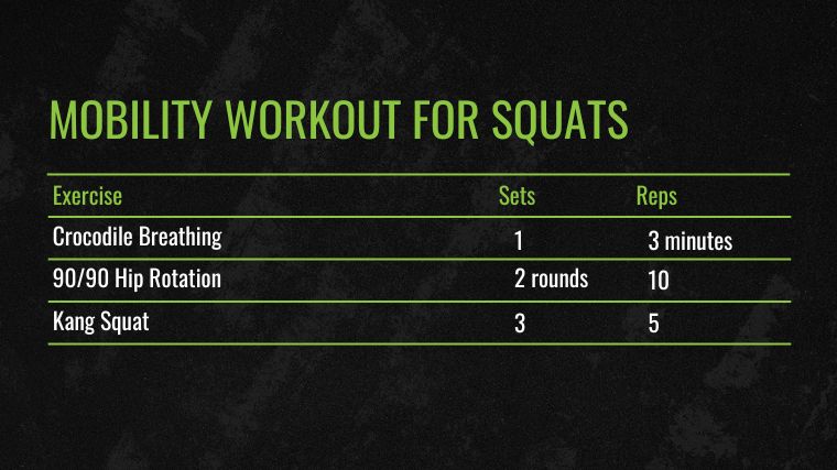 Mobility Workout for Squats Chart