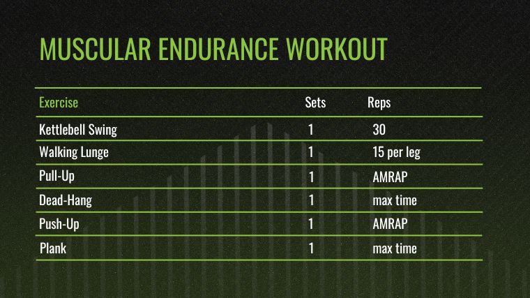 The muscular endurance workout chart.