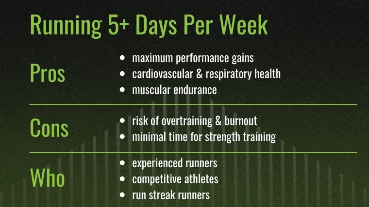 The chart on Running More Than 5 Days Per Week.