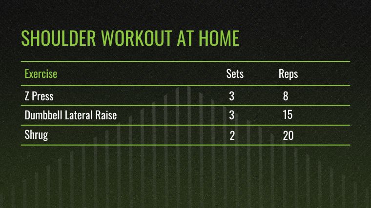 The Shoulder Workout At Home chart for the best shoulder exercises.