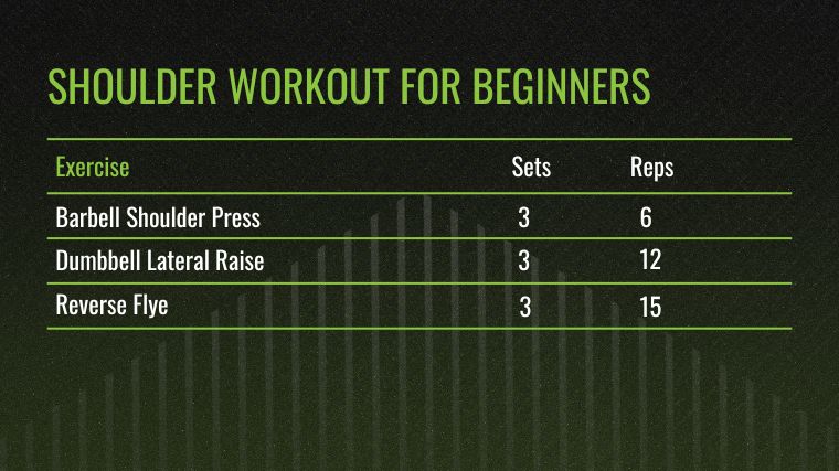 The Shoulder Workout for Beginners chart for the best shoulder exercises.